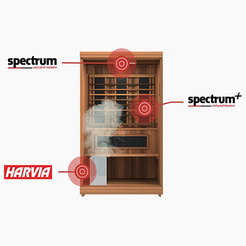 productFD-4 Trinity Infra-Steam Sauna